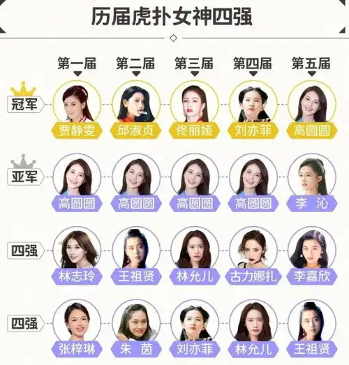 李沁意外获得今年虎扑女神冠军,但直男们还是真的很爱高圆圆啊
