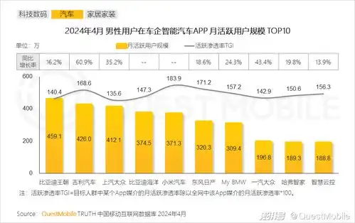2024男性消费洞察报告月活规模超6.2亿