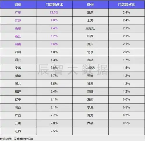 最新发布2024年中式快餐大数据趋势解读

