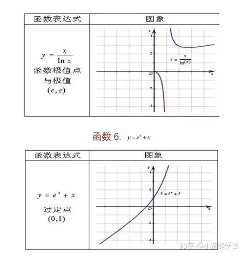 高中数学最全函数图像篇透过现象看本质,透过图像看性质
