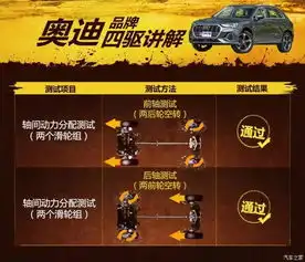 再见昨日测试全新一代奥迪q340tfsi
