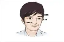 看到别人过得好自己就会觉得很自卑的面相
