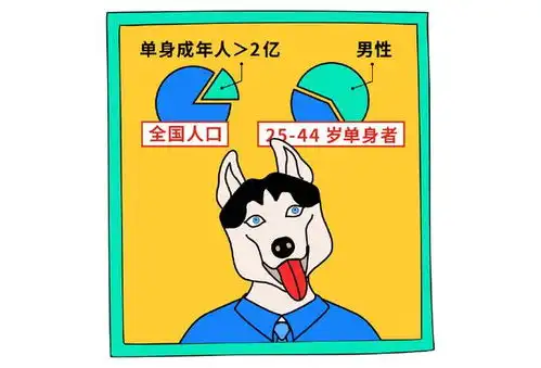 壹健康推荐你所不知道男人健康大数据
