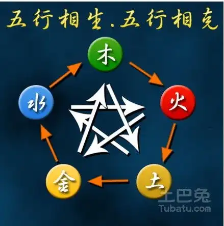 五行相生相克婚配婚配五行指南
