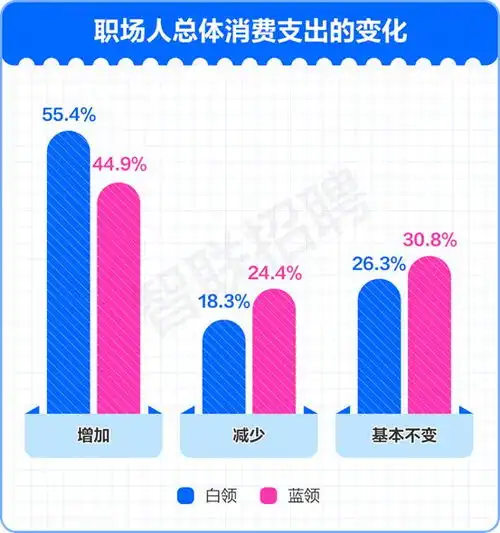2024职场人衣食住行调查报告超4成职场人理解上班恶心穿搭