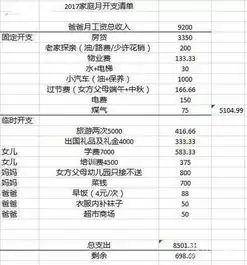 上海男子月入过万每月自留700元,老婆要求全上交他晒开支求助
