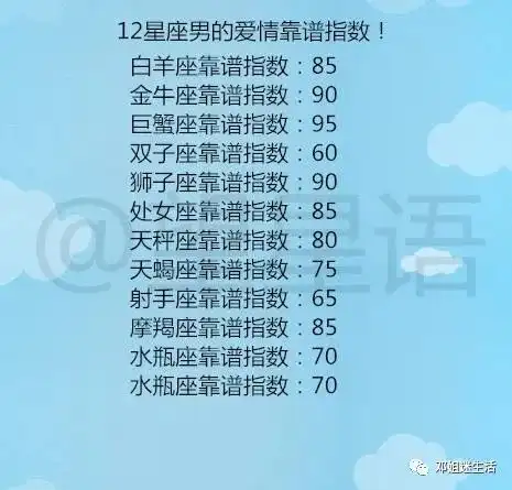 12星座爱情持续时间排名,12星座男最放不下的星座女
