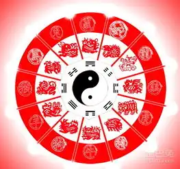一部分十二生肖婚姻配对参考

