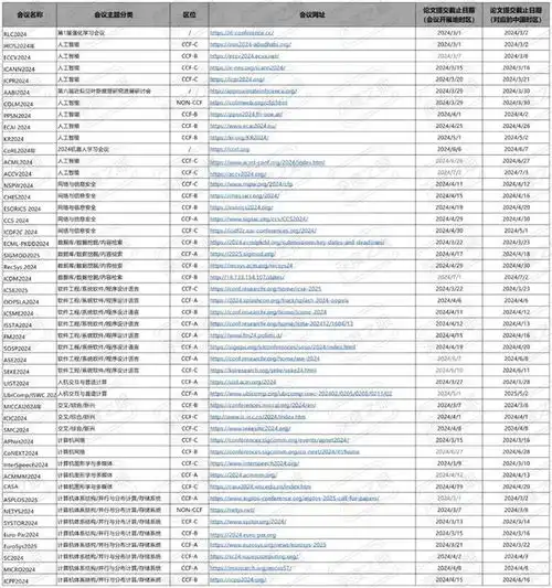 整理了2024年最新顶会论文
