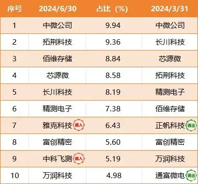 金信行业优选混合二季报解读
