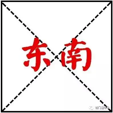 刘金城风水知识八个卧室方位代表的男性形态
