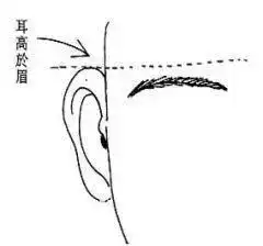 这种面相的男人最有福,功成名就,事业家业双丰收你身边有这样的人吗

