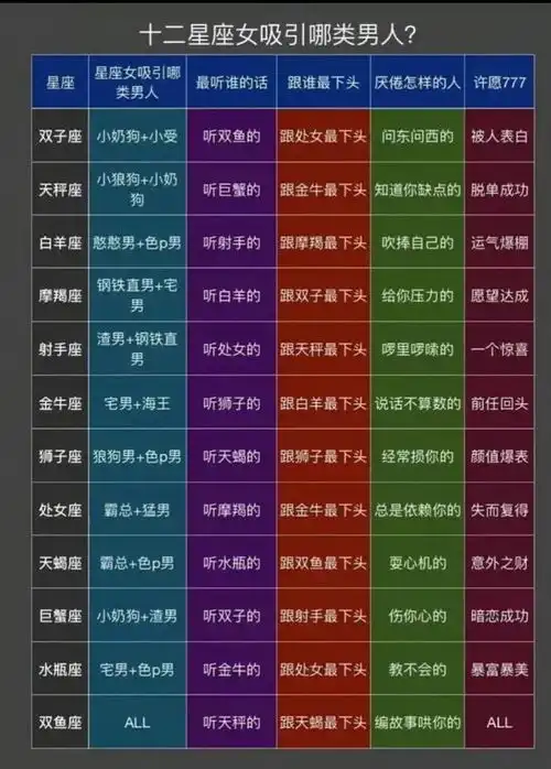 12星座女最容易吸引哪类男人走进12星座的内心想法,拿捏了
