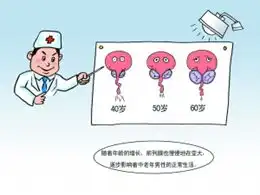 尿路感染严重吗尿路感染的危害性尿路感染有什么危害
