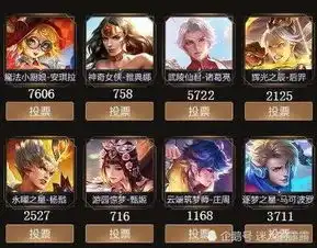 限定皮肤返场投票开启你会投哪一款毫无疑问他是众望所归

