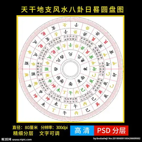天干地支风水八卦日晷圆盘图图片
