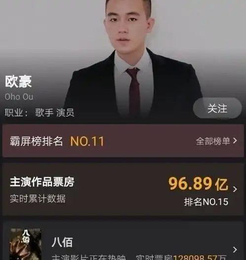 当八佰破,诞生了第六位百亿票房的男星,为什么欧豪被嘲笑
