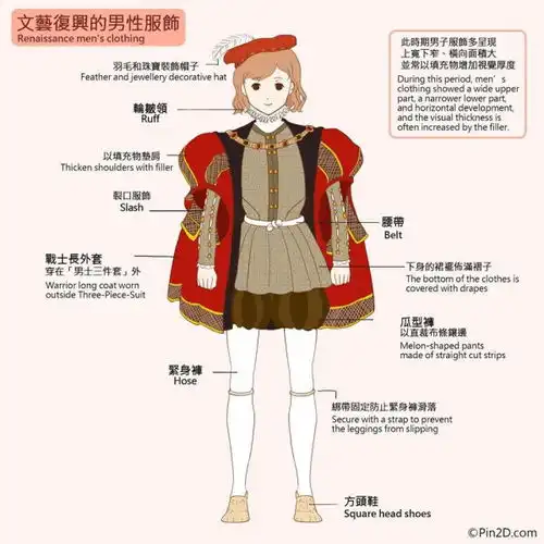 文艺复兴前后,西方男女服饰有什么不同
