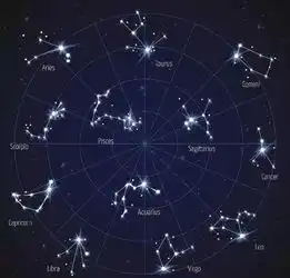 知己知彼,掌握12星座男的特质,圣诞节准备脱单了
