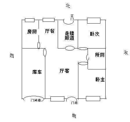 风水玄学揭秘居家缺西北角就真的对男主人不利吗
