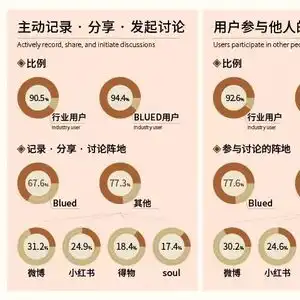 2024高消费男士画像研究报告blued驱动他经济消费升级