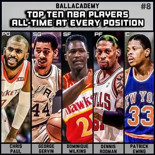美媒排nba历史前10阵容,50大巨星上榜现役8人在列,中锋太纠结
