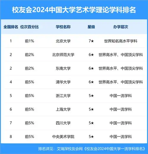 最新2024中国大学一流学科排名发布,北大清华人大最强
