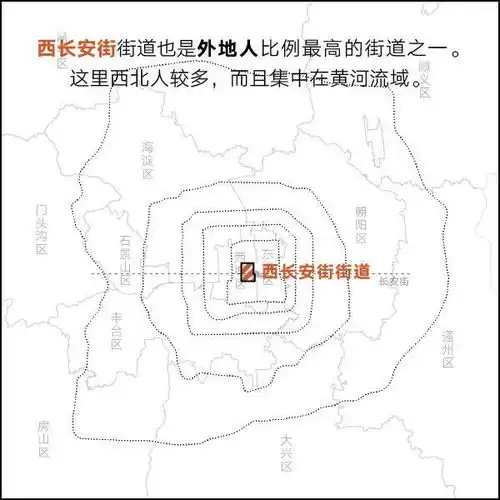 外地人在北京抱团指南
