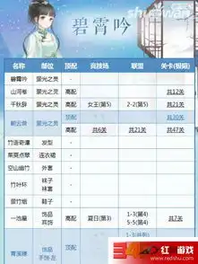 奇迹暖暖碧霄吟顶配搭配攻略
