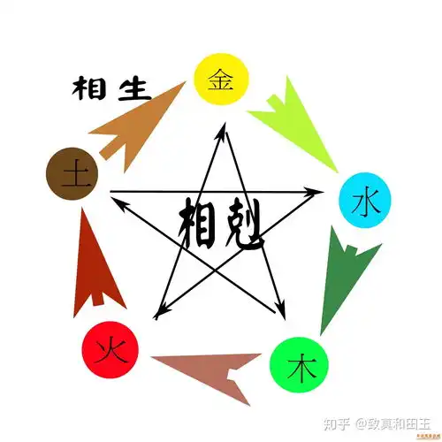 如何选择一条项链来搭配衣服
