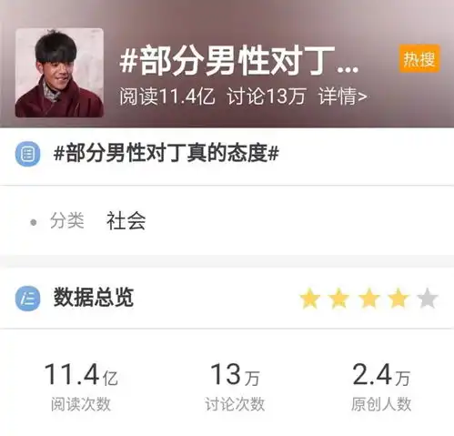 丁真已经把一部分中国男人逼疯了

