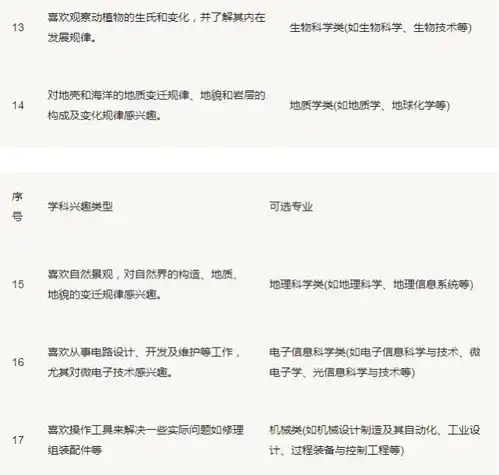 选错专业太可怕女生流泪男生后悔...最全志愿攻略送给你
