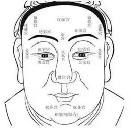 民间面相算命顺口溜非常可怕
