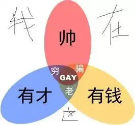 现在谈恋爱起步价竟高达6555元月
