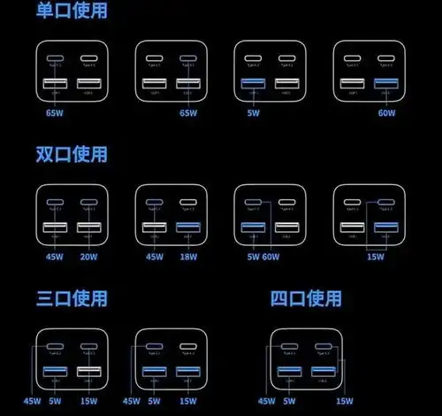 满足供电需求,极致简约整洁桌面,倍思gan3pro氮化镓桌面充电器
