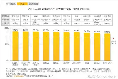 2024男性消费洞察报告月活规模超6.2亿
