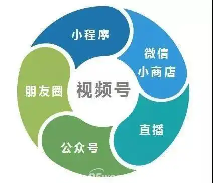 腾讯企服超级app诞生了

