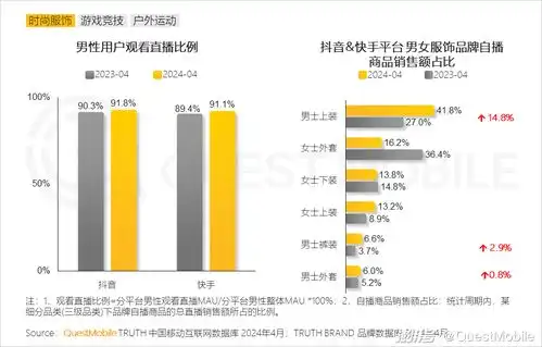 2024男性消费洞察报告月活规模超6.2亿
