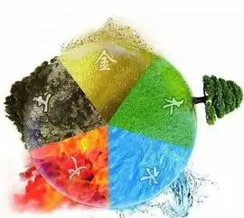 五行相克怎么破助你提升好运好风水
