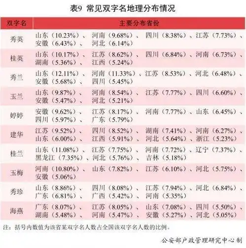 人文全国姓名报告丨广东20个常见姓氏公布
