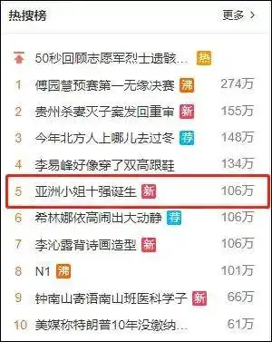 2020亚姐全球网络赛区决赛落幕,vr直播助力360选美
