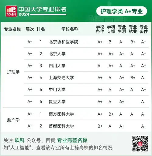最新2024中国大学专业排名发布
