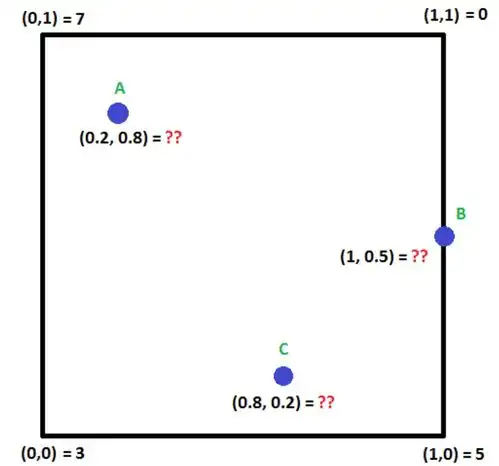 图像重采样插值原理与其在mri脑影像分辨率修改中的应用
