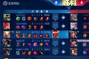 电竞手游tnt的主页腾讯网
