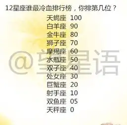 如何收服十二星座男人,12星座男人最喜欢什么样的爱情
