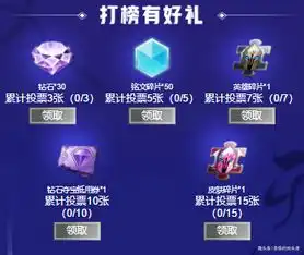 2019王者荣耀谁将c为觉,你就是下一个人气之星