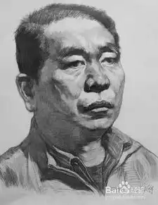 男青年素描头像画法
