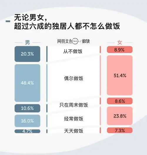 新独居时代到来,独而不孤的青年人都在买什么
