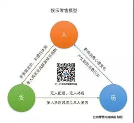 对话缤果盒子陈子林无人便利店的经营逻辑

