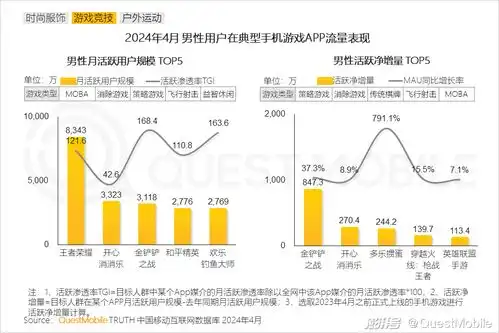 2024男性消费洞察报告月活规模超6.2亿